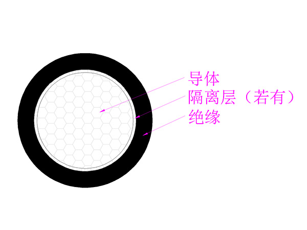 WDZ-DCYJ（B）-125低烟无卤阻燃交联聚烯烃（薄壁）绝缘轨道车辆用电缆