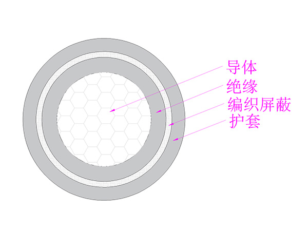 耐高温安装线